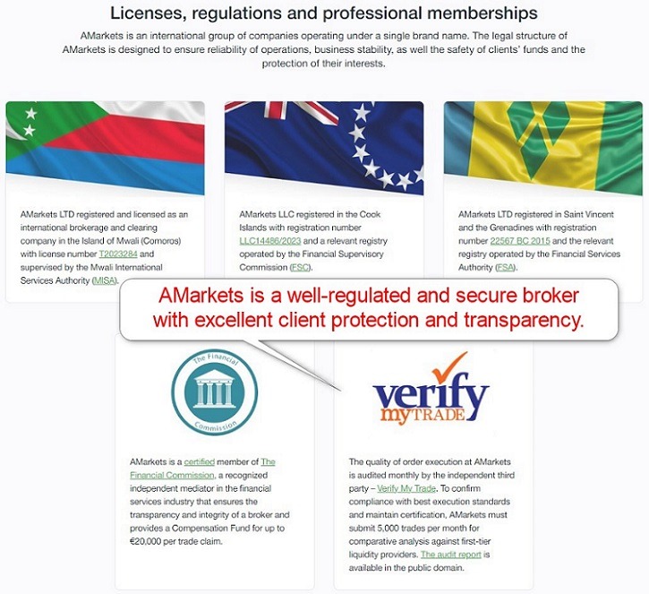 AMarkets Regulation
